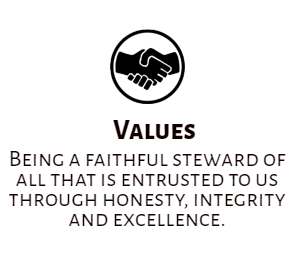 values