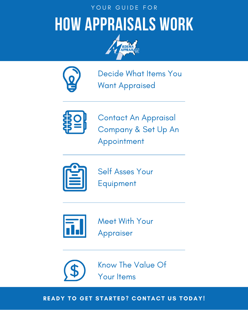 how an appraisal works